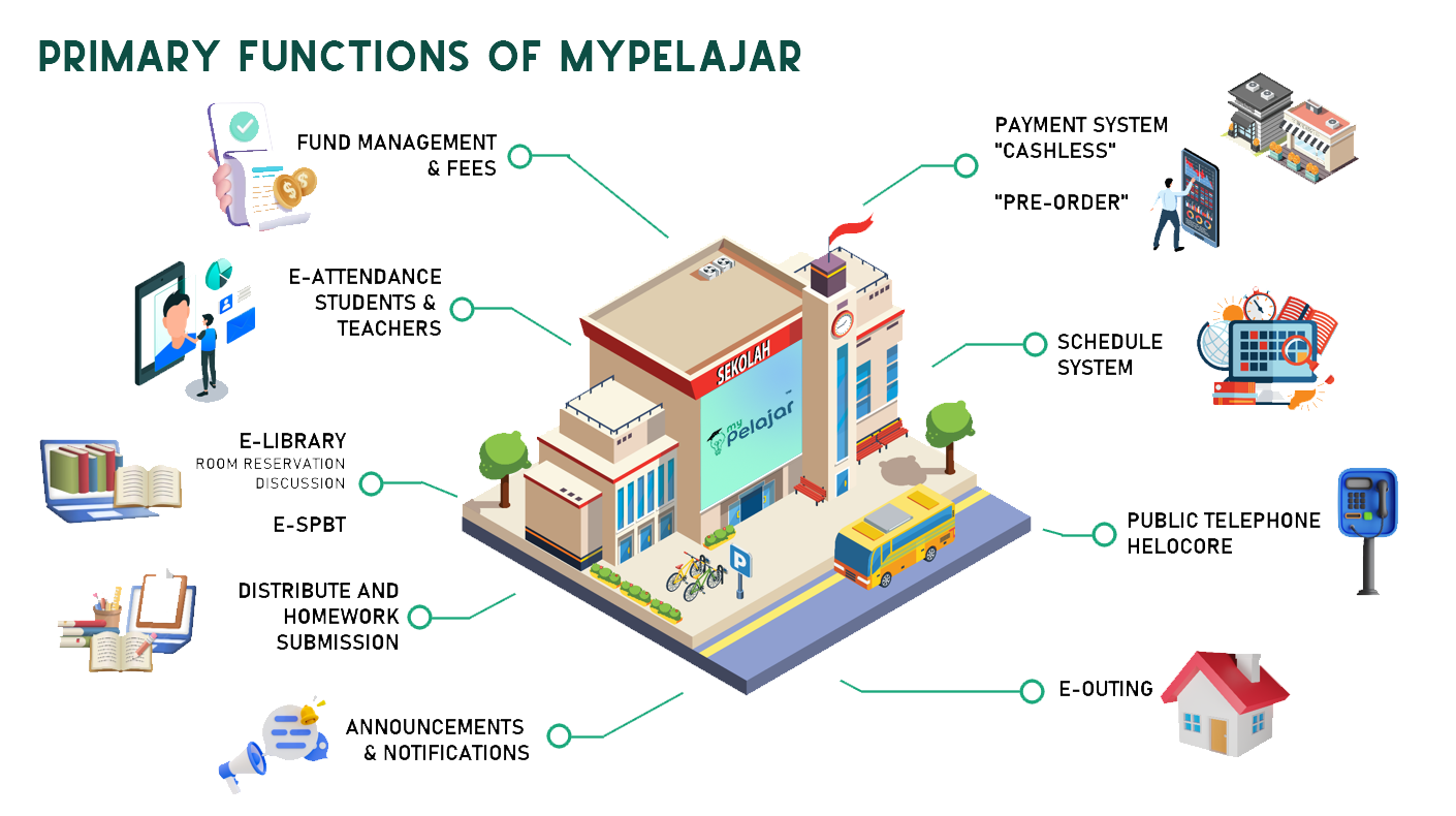 MyPelajar Logo